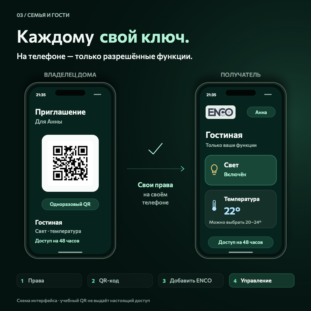 Семья и гости: выберите комнаты, функции и срок, передайте QR. Другой человек видит только разрешённое.